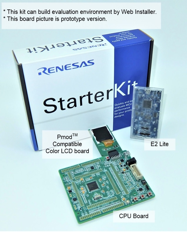 Renesas Starter Kit for RX66T (暗号機能あり) RTK50566T0S00010BE