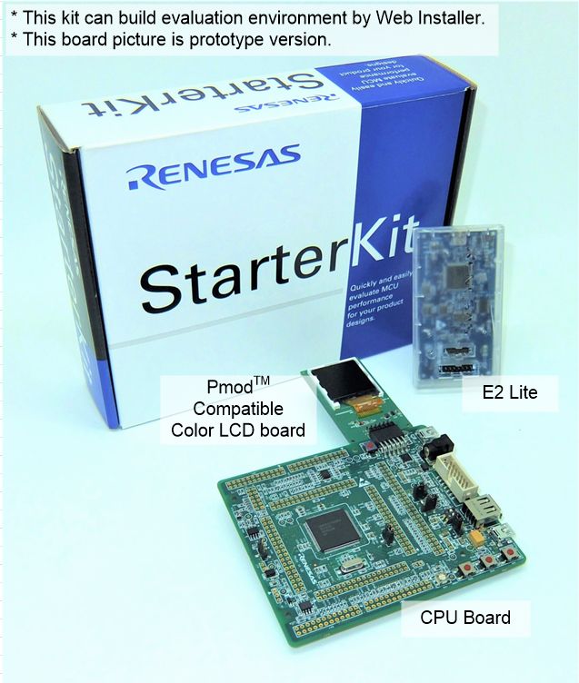 Renesas Starter Kit for RX72T (暗号機能なし) RTK5572TKCS00000BE
