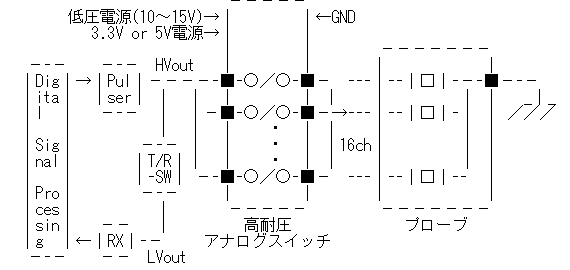 高耐圧IC「HVMUX/高圧電源レス」システム構成