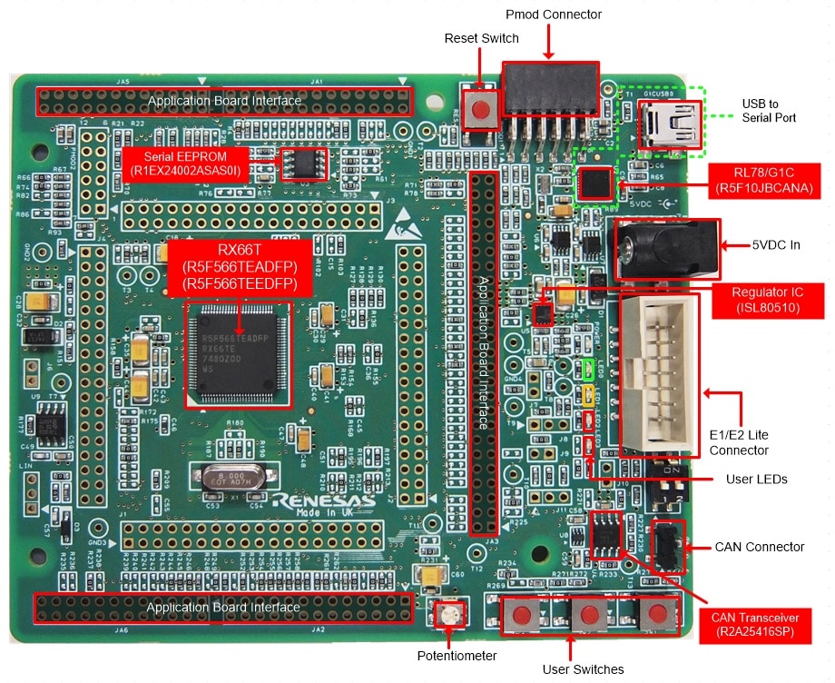 Renesas Starter Kit for RX66T (暗号機能なし) RTK50566T0S00000BE_02