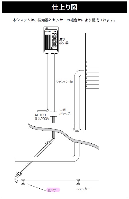 漏水検知器用帯センサー B-3P [L=5M] (1個入)_02