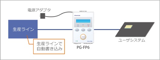 PG-FP6(RTE0T00001FWRJP000R) (1個入)_03